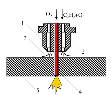  The method of cutting CNC sheet steel