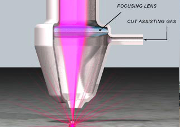  The method of cutting CNC sheet steel3