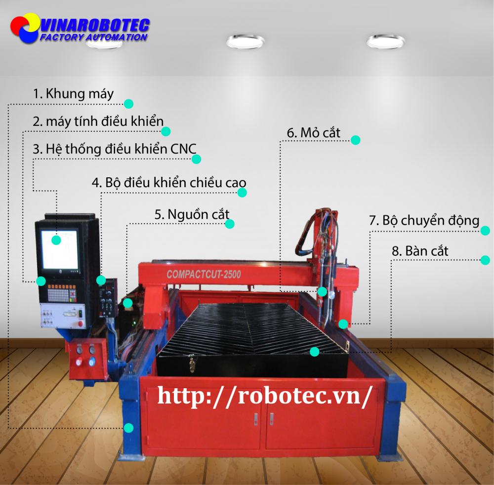  Construct of CNC Plasma Cutting Machine